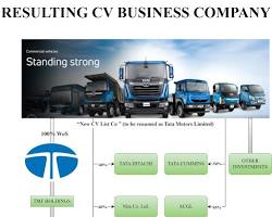 Tata Motors Demerger 2025
