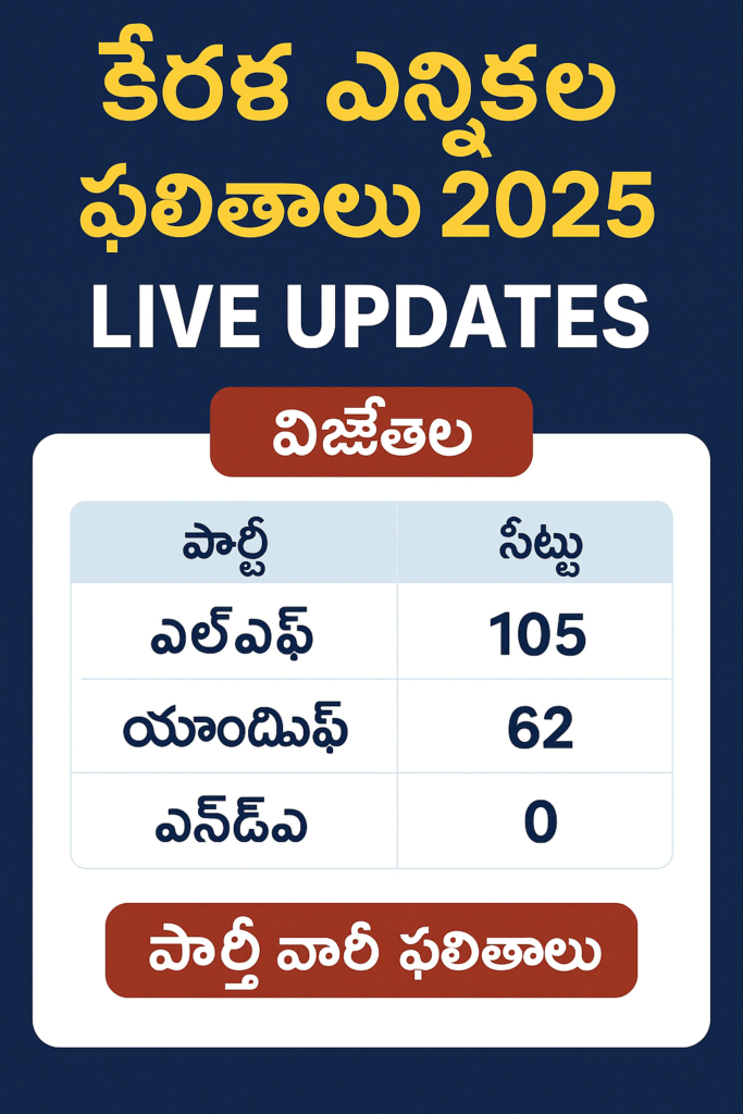 Kerala Election Results 2025